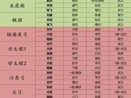 三国志战略版深度解析，袁术的最强阵容搭配攻略