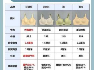 #巨乳 极品奶牛：如何选择适合自己的内衣尺寸和款式？