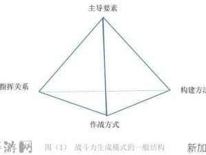 如何轻松赢得战争模式？掌握四大关键要素