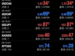 黄金交易平台的点差和手续费是多少？：黄金交易平台的点差和手续费具体如何计算？