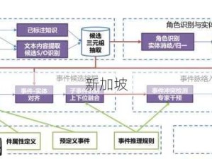 csdn和人狗大战的区别：CSDN与人工智能竞赛的差异体现在哪些方面？