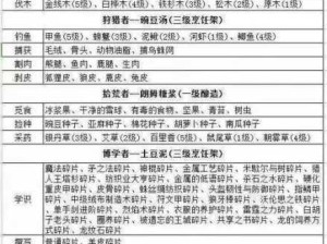 冰原守卫者30级速升指南，新手任务高效攻略全解析