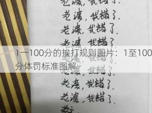 1一100分的挨打规则图片：1至100分体罚标准图解