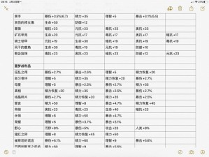 元素方尖大变革，11月6日装备重铸功能全面深度解析