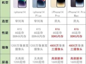 iPhone14在不同地区版本有何不同？