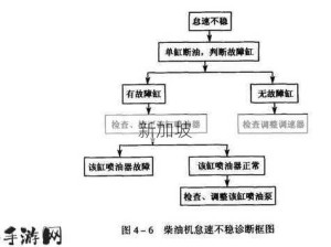 cfm·罕：CFM发动机罕见故障的原因及解决方法有哪些？