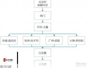 我的侠客全地图主线剧情攻略与高效资源管理通关策略