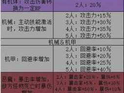 DNF阿拉德谋略战第二季卡牌加点深度解析全攻略