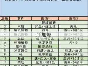 地下城堡3克卢修斯全攻略，资源管理技巧与高效利用价值最大化