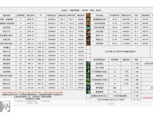 冰原守卫者攻略，揭秘石头加工台升级方法与秘籍