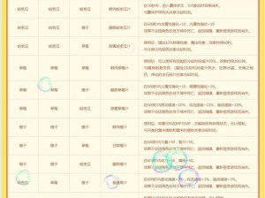 DNF阳光彩虹水果汁合成攻略 助你战斗增益再升级