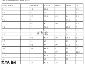 LV品牌尺码指南：欧洲、日本与美国尺码对照与转换技巧