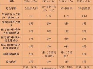 国精产品永久999：如何选择适合长期使用的优质国货产品？