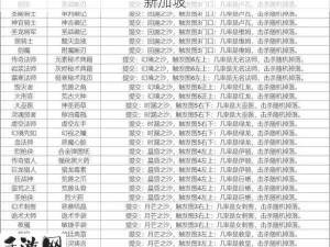 地下城堡2图18日阶全攻略，资源管理高效利用 避免浪费