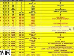 攻城掠地武将快速升级全解析