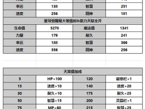 另一个伊甸超越时空的猫天赋技能全解析优化攻略