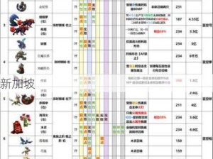 另一个伊甸13章剧情攻略，资源管理技巧与价值最大化指南