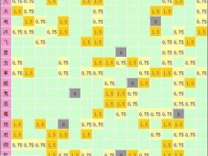 天天宝石大战第三关攻略要点及关卡特色介绍