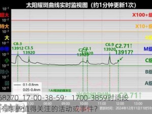 268270_17-00-38-59：1700-3859时间段内有哪些值得关注的活动或事件？