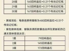 哈利波特魔法觉醒，致命狩猎50层高效通关攻略