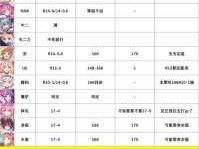 公主连结公会战CP获取攻略，资源管理高效利用避免浪费