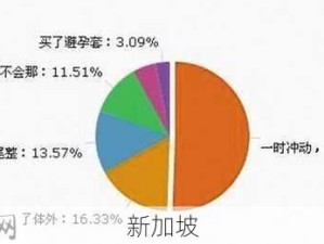 小女友先口交再无套抽插：如何在与伴侣亲密时确保安全与舒适？