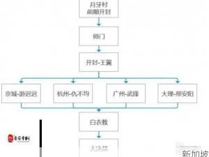 我的侠客月牙村救老爹秘籍，老爹不死全攻略深度解析