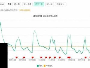 七麦数据下载量如何？猜个数字看是否符合预期