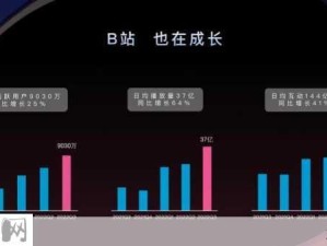 b站推广2023mmm已更新：2023年B站推广策略有哪些新变化？