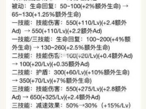 王者荣耀11月10日英雄及平衡性调整深度剖析与解读