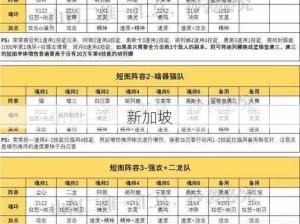 斗罗大陆魂师对决，排位赛阵容搭配策略与全攻略