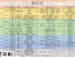 地下城堡2前期发展全攻略，解锁秘密掌握资源打造强势开局