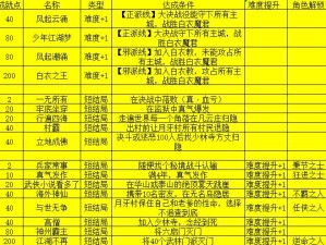 我的侠客烹饪材料获取地点全解析与资源管理技巧