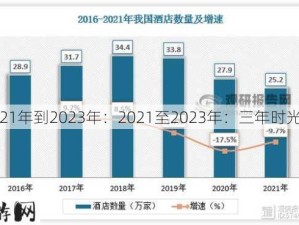 2021年到2023年：2021至2023年：三年时光回顾