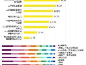 华夏强势职业揭秘，职业特点在资源管理中的关键性及制胜策略