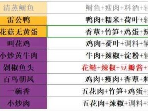 天涯明月刀手游区雪河案全攻略，箱子密码重要性及高效管理秘诀