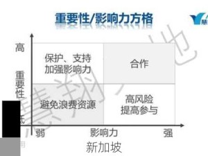 尤尼冈副本掉落物品揭秘及资源管理高效利用策略