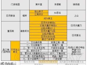 金庸群侠传5恶名削减策略与资源管理重要性解析