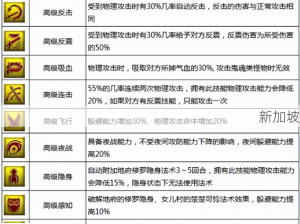 梦幻西游宠物特殊技能深度剖析与全攻略