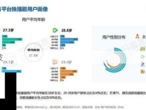 如何查看在线视频平台免费入口的用户活跃度？