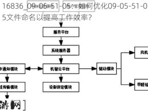 16836_09-05-51-05：如何优化09-05-51-05文件命名以提高工作效率？