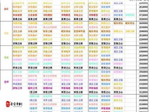 剑与远征新团本深度解析全攻略新地图首领打法揭秘