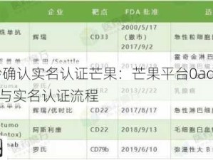 0adc年龄确认实名认证芒果：芒果平台0adc用户年龄验证与实名认证流程