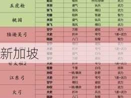 三国志战略版，魏骑阵容搭配策略与深度玩法解析