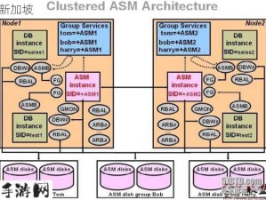 asm是什么意思：ASM具体指什么？它在编程中有何应用？