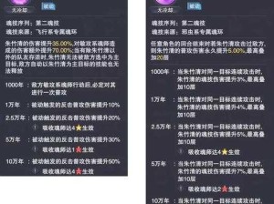 斗罗大陆魂师对决，深度解析佣兵雇用全面策略指南