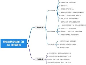 黄冈网站推广软件费用合理吗？用户需求分析