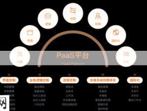 企业如何挑选最佳CRM工具：免费SaaS系统的优势与应用场景解析