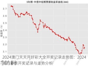 2024澳门天天开好彩大全开奖记录走势图：2024澳门彩票开奖记录与走势分析