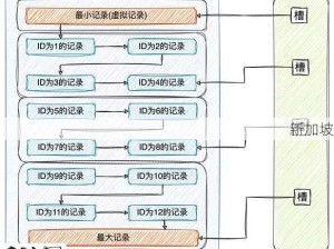 无尽拉格朗日迷雾驱散策略，资源管理的高效关键方法